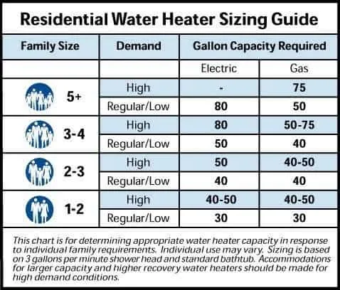 Guía de tallas de calentadores de agua
